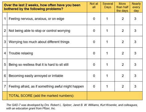 Best Gad 7 Scoring Assessment Guide Top 2024 General Anxiety Disorder