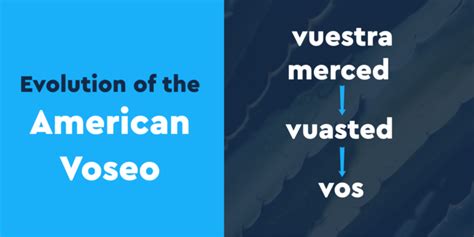 T Vs Usted Vs Vos The Tricky Spanish Rules For You The Pimsleur