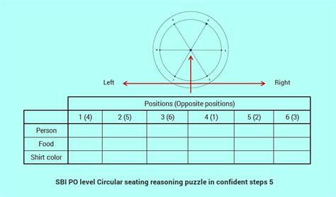 How To Solve High Level Circular Seating Reasoning Puzzles For SBI PO