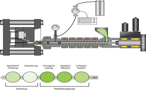 Structural Foam Injection Molding Benefits And Applications