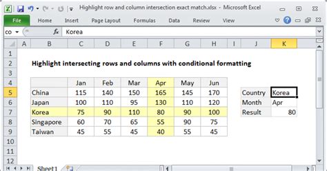 Highlight Row And Column Intersection Exact Match Excel Formula