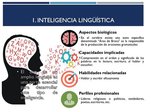 Los Tipos De Inteligencia Seg N Howard Gardner L Der Del Emprendimiento