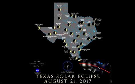 Nasa Video Shows How Solar Eclipse Will Look Like In Texas Houston