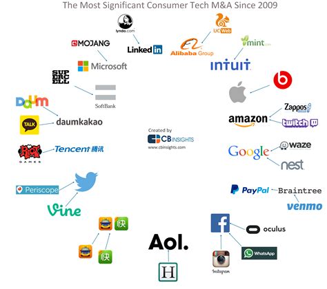 Merger Company in Malaysia - TiffanyrosAllison