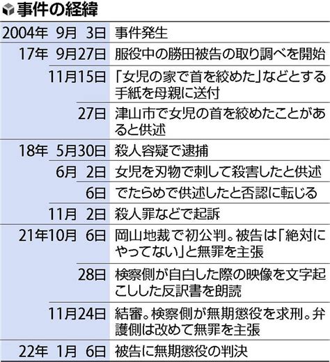 ＜津山女児殺害事件 法廷から＞「自白偏重」とは言えず：写真 読売新聞オンライン