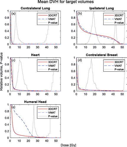 Full Article Automatic Treatment Planning Of Vmat For Left Sided