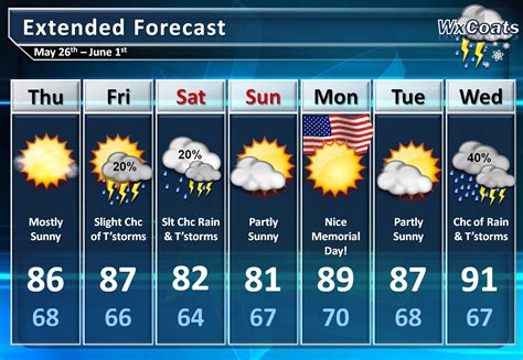 Beaverton Or 10 Day Weather Forecast Oregonlive Beaverton