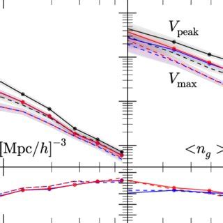 The Predicted Three Dimensional Two Point Galaxy Correlation Functions