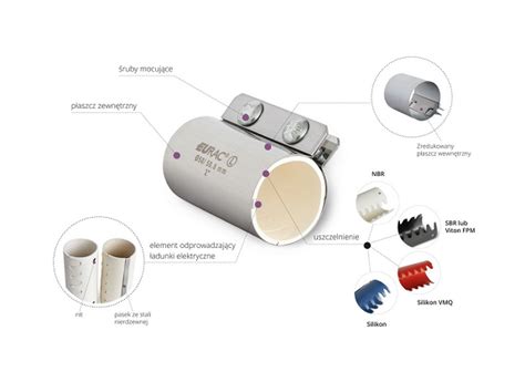 Powder And Bulk System Rurowy Jacob Uki I Z Czki Dla Przemys U