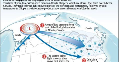 What is an Alberta Clipper?