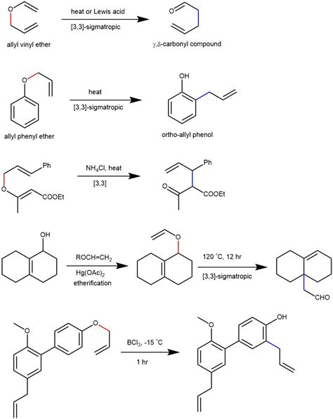 Claisen Rearrangement 33 Sigmatropic Rearrangement My Chemistry Blog