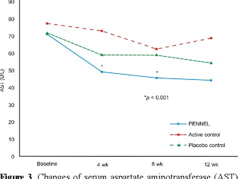 Figure From The Perfect Study Pennel Real Life Efficacy Clinical