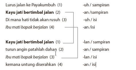 Jenis Pantun Berdasarkan Bentuknya Dan Isinya