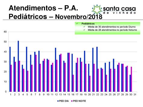 Prestação De Contas Novembro Ppt Carregar