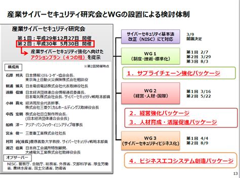 Sec01 03 02【スライド】産業分野におけるサイバーセキュリティ～サイバー・フィジカル・セキュリティ対策フレームワークを中心に～