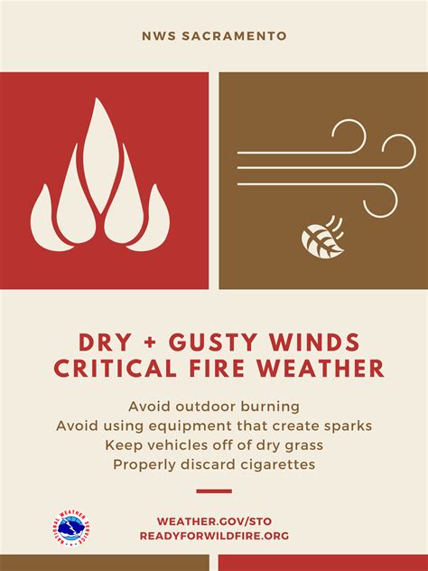 Wildfire Safety Graphics