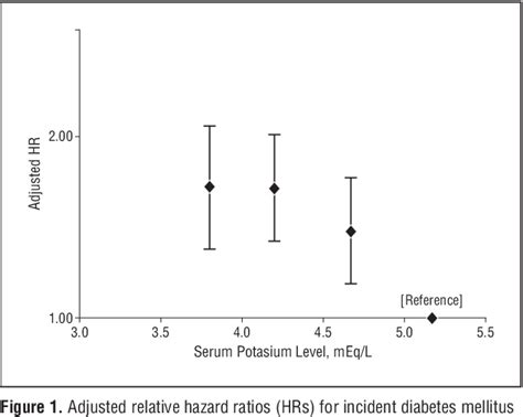 Serum Potassium Measurement Semantic Scholar