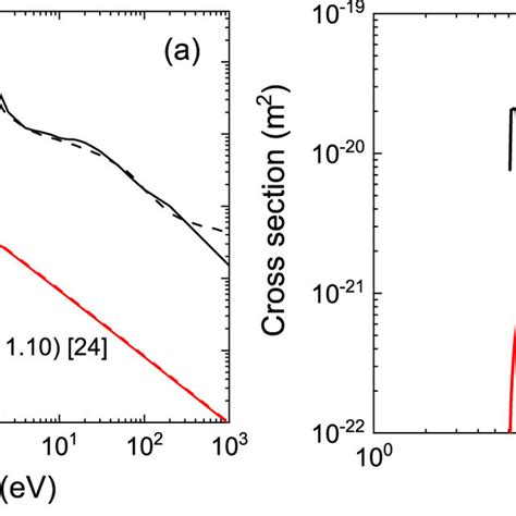 A Elastic Momentum Transfer Cross Sections Of Electrons In Cox