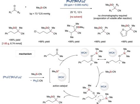 Trityl Tetrakis Pentafluorophenyl Borate A Sustainable Precursor For