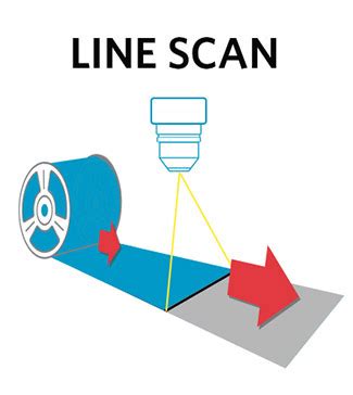 Line Scan Sensor Digital Check Corp