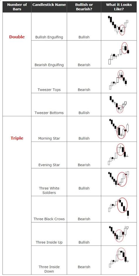 Printable Chart Patterns Cheat Sheet Free Printable Templates