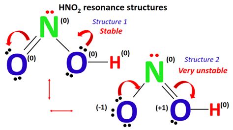 Hno2 Lewis Structure Molecular Geometry Hybridization Polar Or Nonpolar