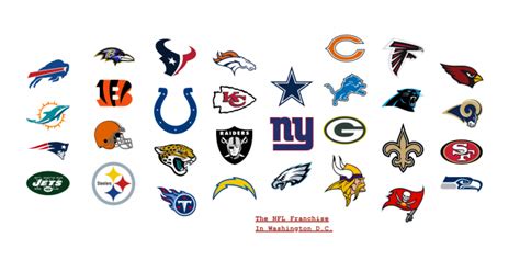 Nfl Team Logos Vector at Vectorified.com | Collection of Nfl Team Logos ...