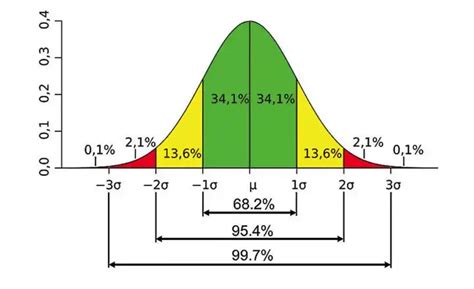 什么是六西格玛six Sigma？ 知乎