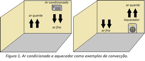 Corrente De Convec O F Sica Infoescola