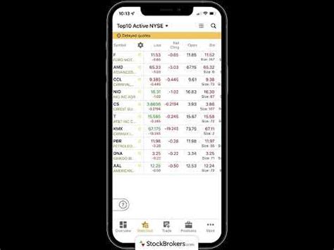 TD Ameritrades Thinkorswim Mobile App Walk Through See It Before You