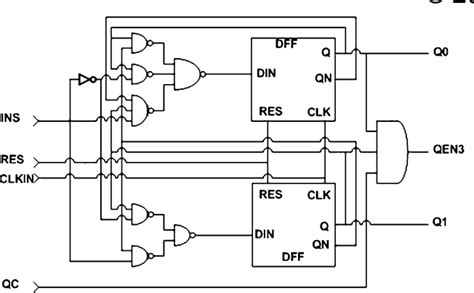 Figure From High Speed Vlsi Architecture For Parallel Counters