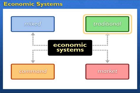 The 4 Types Of Economic Systems And Why They Matter Expertbeacon