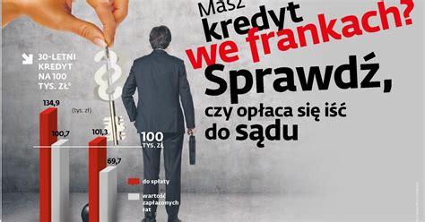 Kredyt We Frankach Sprawd Kiedy Op Aca Si I Do S Du Wyliczenia