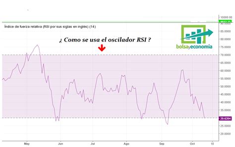 Indicadores De Bolsa El Rsi Que Es Y Como Funciona Bolsayeconomia