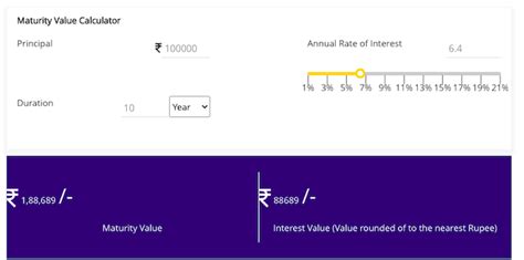 Sbi Fd Calculator How To Use Sbi Fixed Deposit Calculator Turn Rs 1