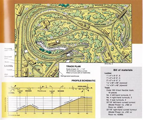 Model Railway Track Plans