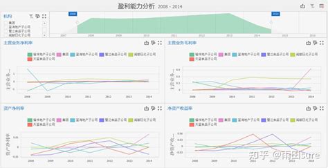 企业怎么分析盈利能力 知乎