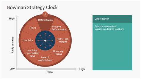 Bowman Strategy Clock Powerpoint Diagram Slidemodel