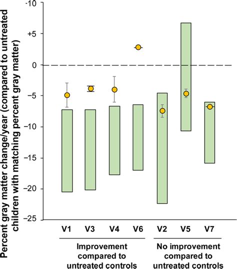 Slowing Late Infantile Batten Disease By Direct Brain Parenchymal