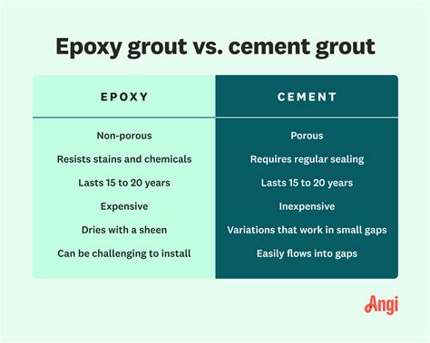 Epoxy Grout Vs Cement Grout Whats The Difference