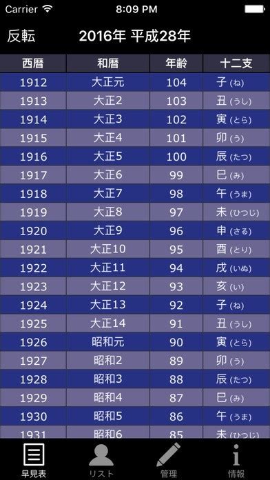 和暦年齢早見表 Iphone・android対応のスマホアプリ探すならapps