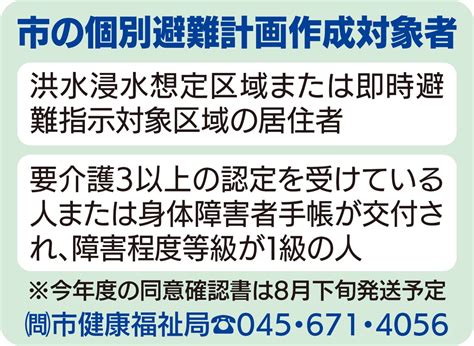 横浜市避難行動計画 先行区の作成率 5割未満 対象者多く状況把握困難 保土ケ谷区 タウンニュース