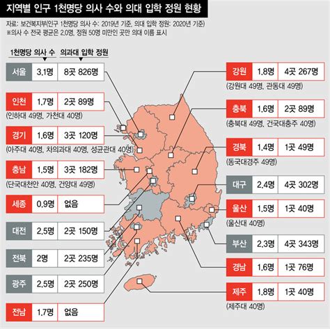 의료 격차 없도록10년간 ‘지역의사 3천명 키운다 의료·건강 사회 뉴스 한겨레