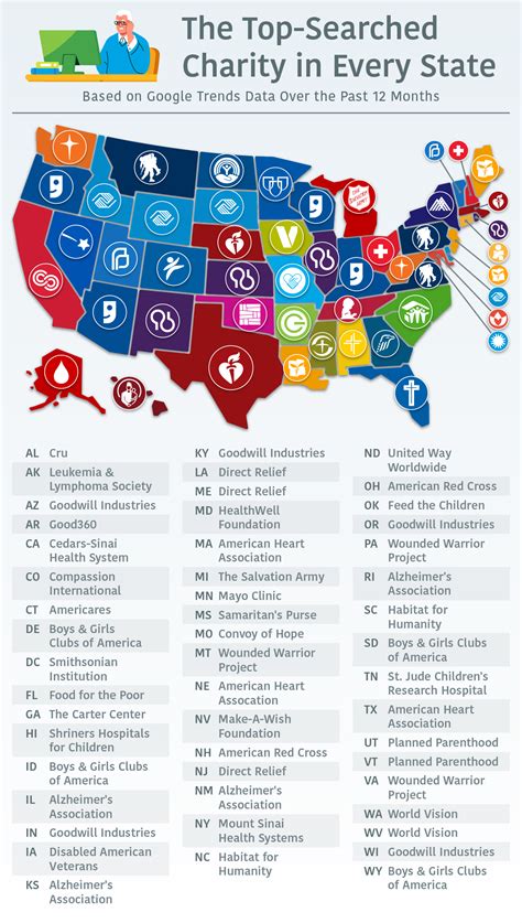 The Top-Searched Charitable Organization in Every State