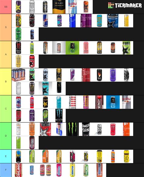 Monster Energy Drink Tier List