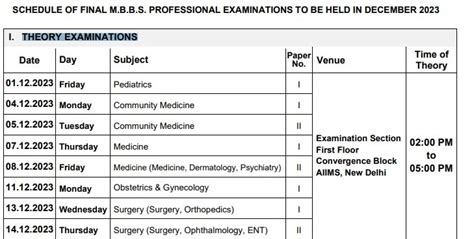 AIIMS Final MBBS Professional Exam Schedule 2023 Out Check Subject