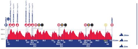 Tour De Belgique Le Parcours Et Les Profils D Tapes Totalvelo