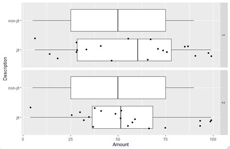 R One Boxplot With Jitter And One Without In The Same Viz Stack