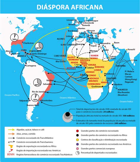 Diaspora Acervo De Imagens CIAR