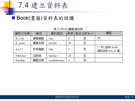 Ppt 挑戰資料庫管理系統 A Challenge To Database Management Systems Powerpoint Presentation Id 6435282